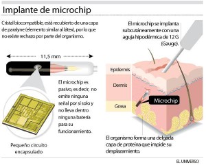 Implante de microchips